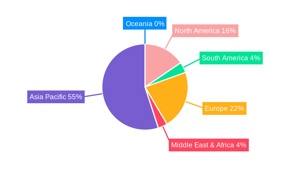 NCM Precursor Materials Regional Share