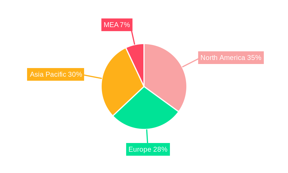 Nanohybrid Composites Market Regional Share