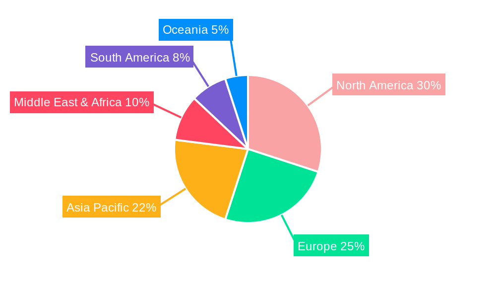 Nasopharyngeal Airway Regional Share