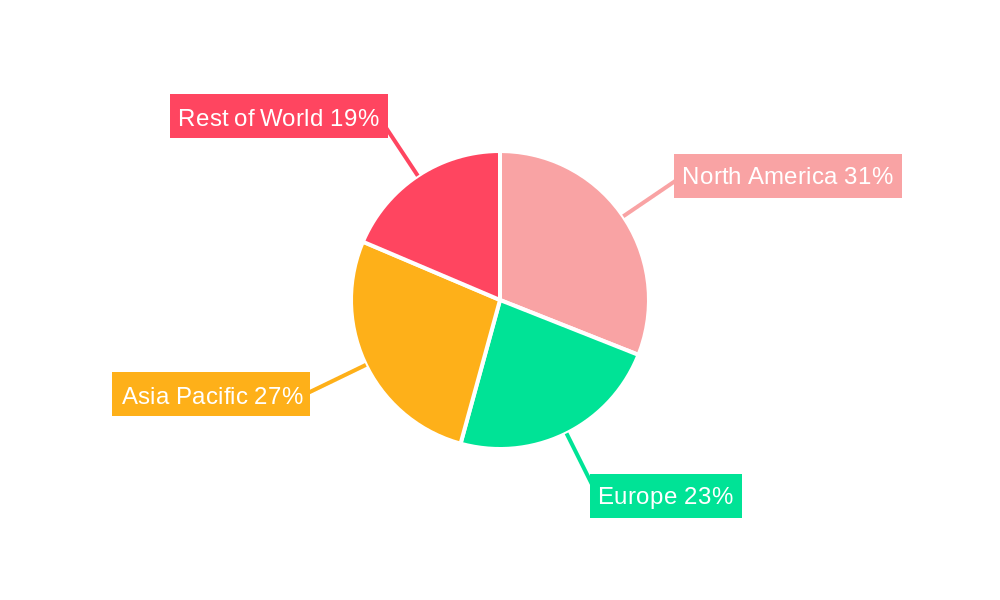 Neonatal Hearing Screening Devices Market Regional Share