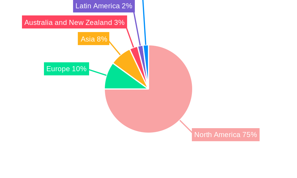 New Jersey Data Center Market Regional Share