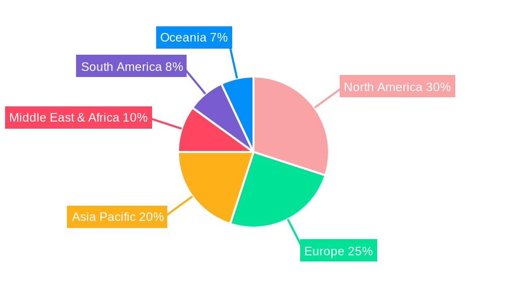 Newborn Genetic Screening Regional Share