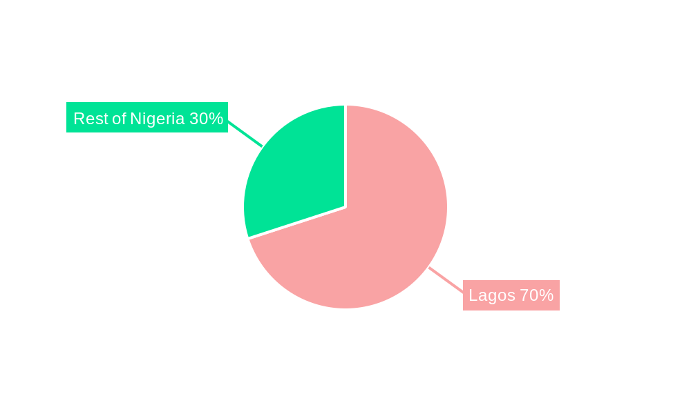 Nigeria Data Center Market Regional Share