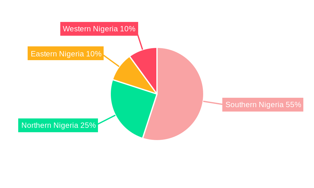 Nigeria Oil and Gas Midstream Market Regional Share