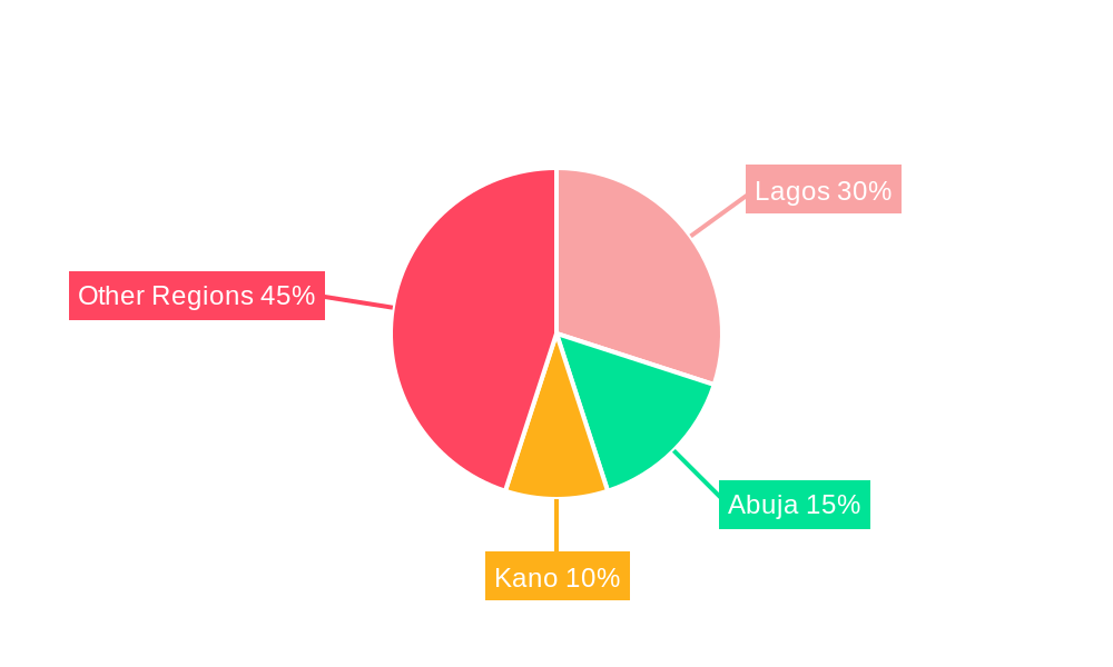 Nigeria Plastic Bottles Market Regional Share