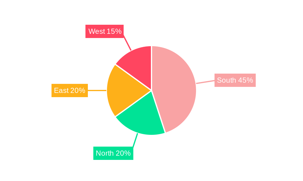 Nigeria Plastic Caps And Closures Market Regional Share