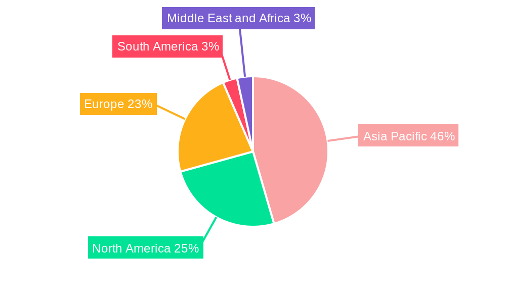 Nitrile Butadiene Rubber Industry Regional Share