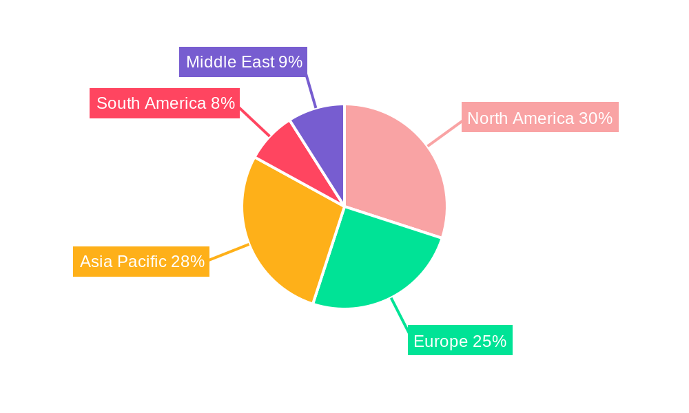Non-Residential Accommodation Market Regional Share