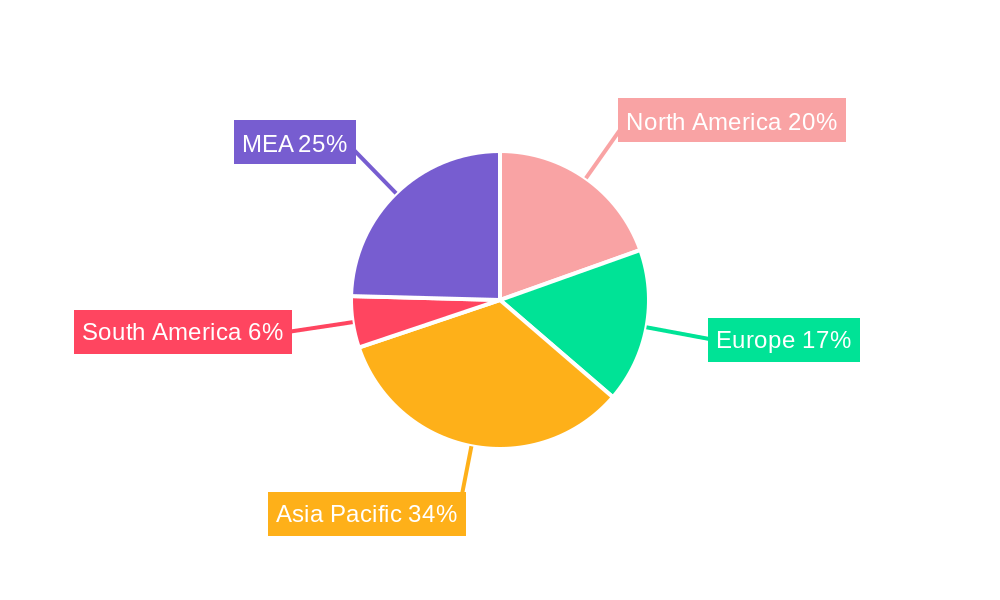 Non-Stick Coatings Market Regional Share