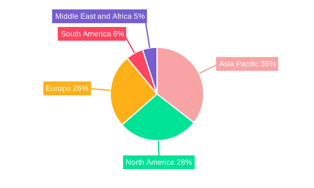 Non Woven Adhesives Market Regional Share