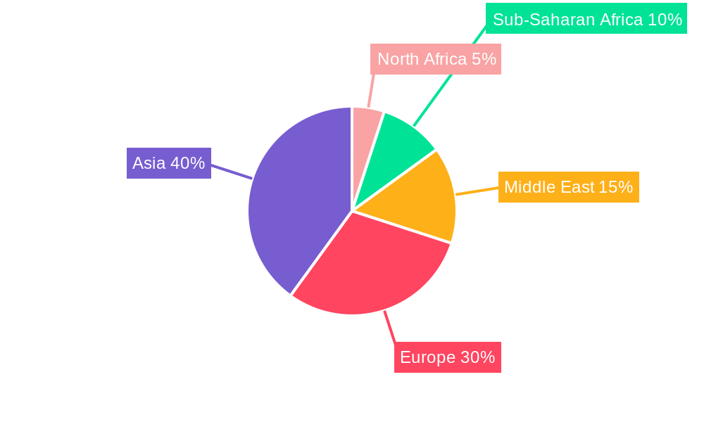North Africa Battery Industry Regional Share