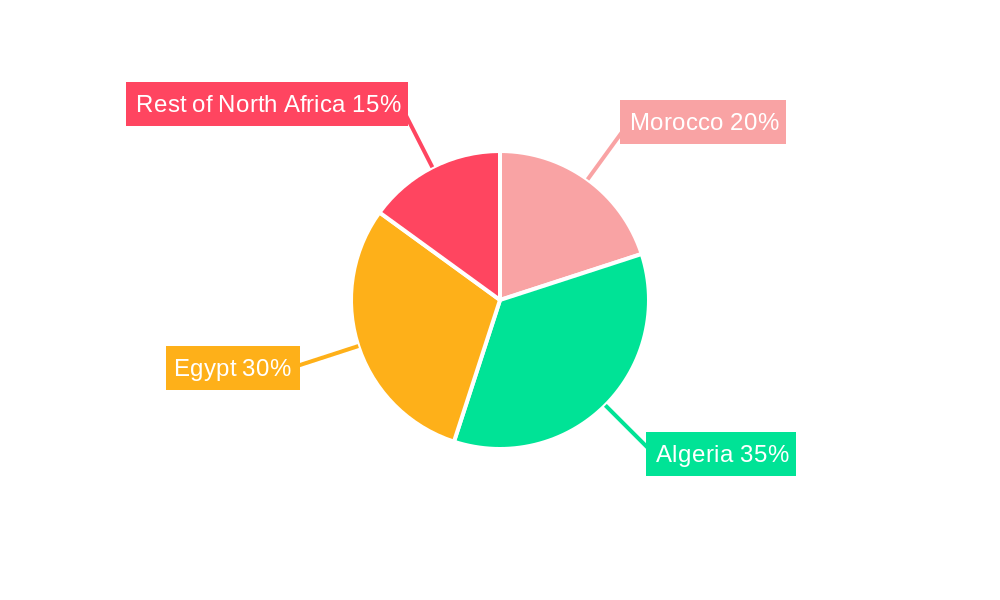 North Africa Refined Petroleum Products Market Regional Share