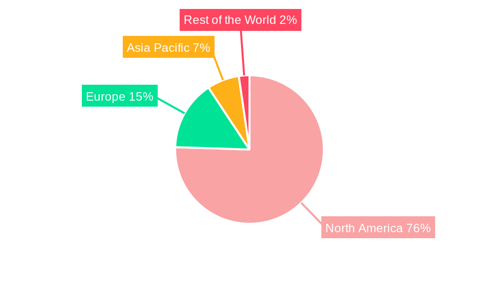 North America Automotive Exhaust Aftertreatment Systems Industry Regional Share