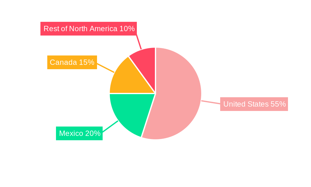 North America Feed Phytogenics Market Regional Share