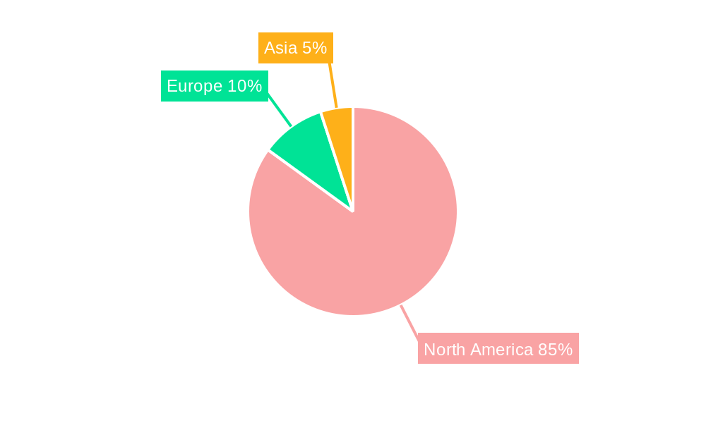 North America Finished Vehicle Logistics Industry Regional Share