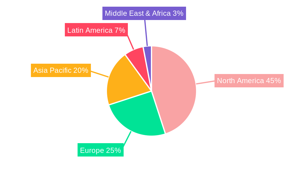 North America Gums Market Regional Share