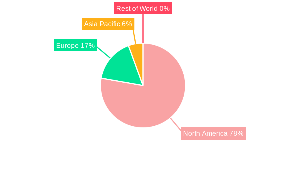 North America Idler arm Market Regional Share