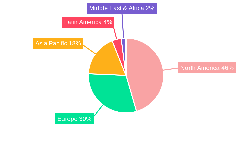 North America Location Analytics Market Regional Share