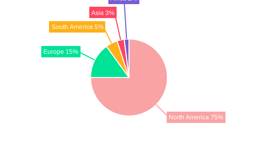 North America Maize Industry Regional Share