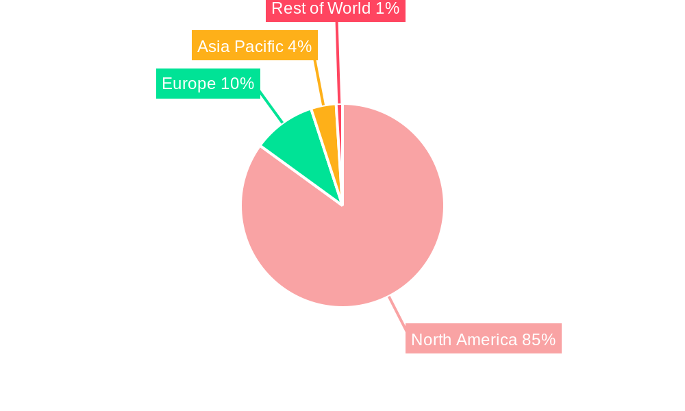 North America Natural Gas Market Regional Share