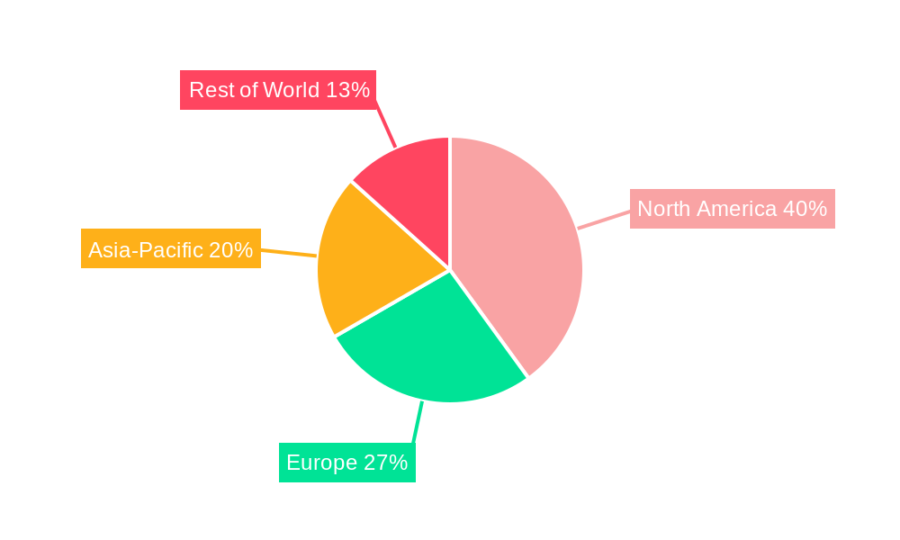 North America Neurology Monitoring Market Regional Share