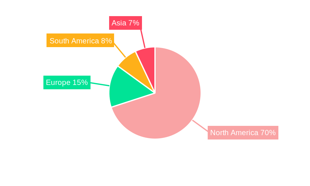 North America Oilseed Market (seed For Sowing) Regional Share