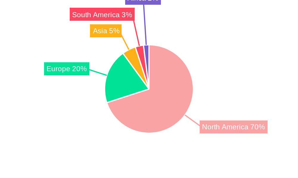 North America Orange Industry Regional Share