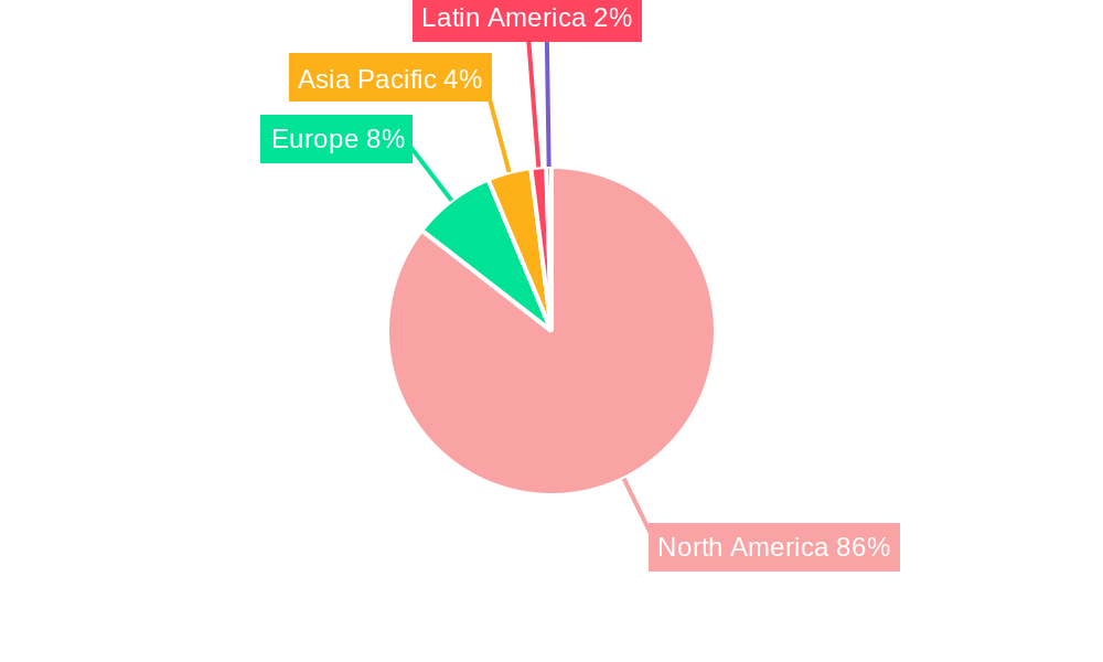 North America Restaurant Furniture Market Regional Share