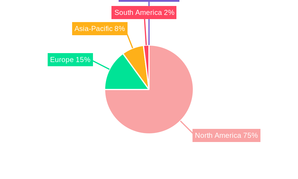 North America Soybean Seed Treatment Market Regional Share