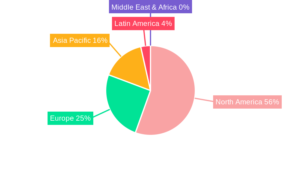 North America Spinal Surgery Market Regional Share