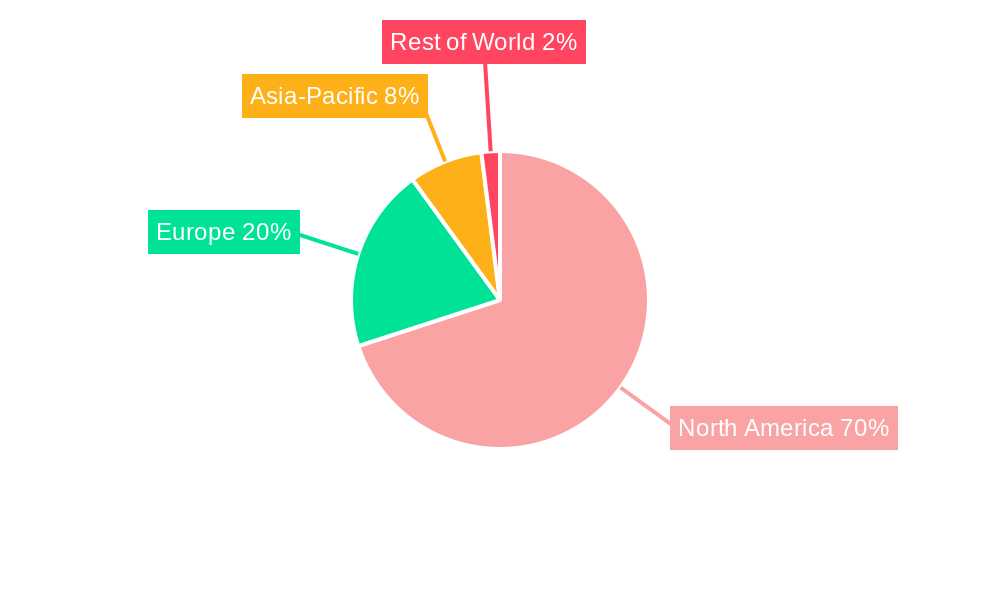 North America Street Lighting Industry Regional Share