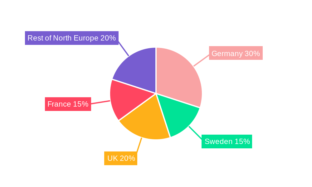 North Europe Lithium-ion Battery Market Regional Share