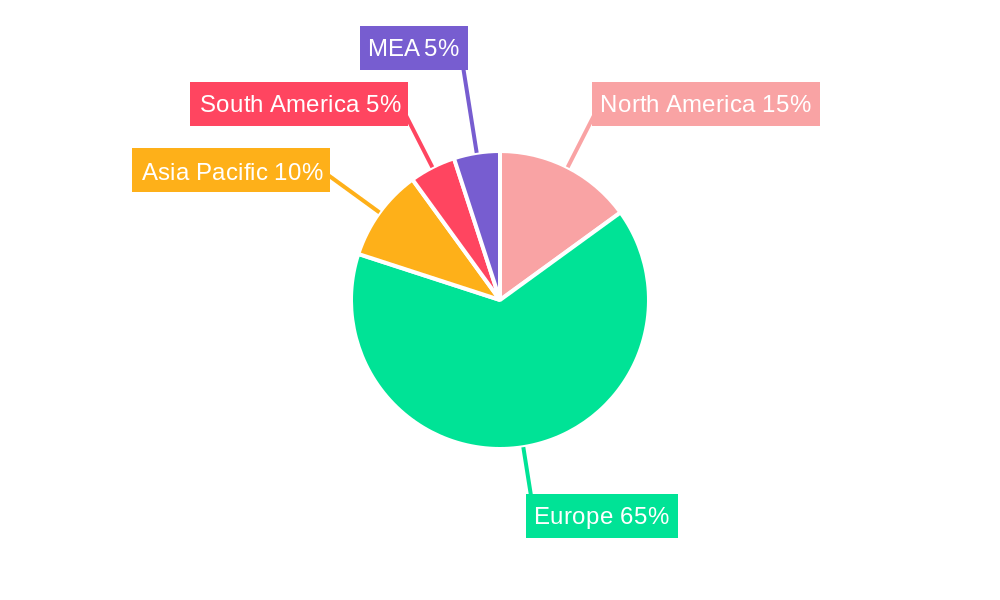 North Sea Offshore Support Vessels Industry Regional Share