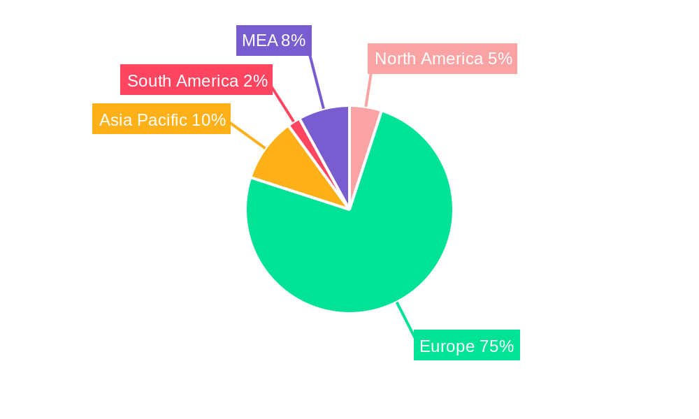North Sea Oil and Gas Industry Regional Share
