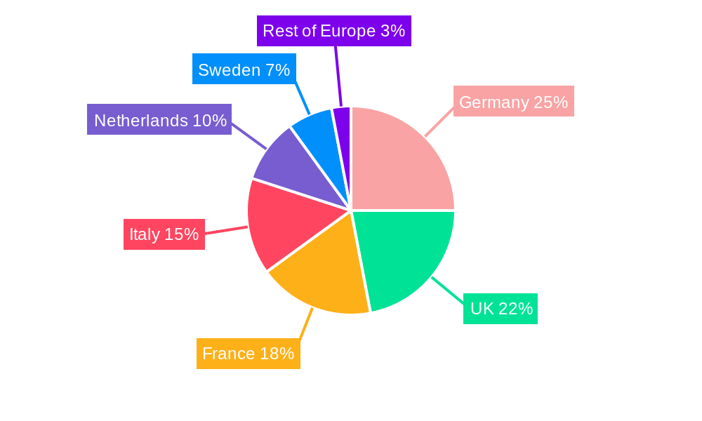North West Europe Diesel Generator Market Regional Share