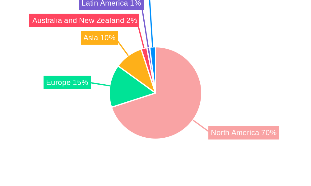 Northern Virginia Data Center Market Regional Share