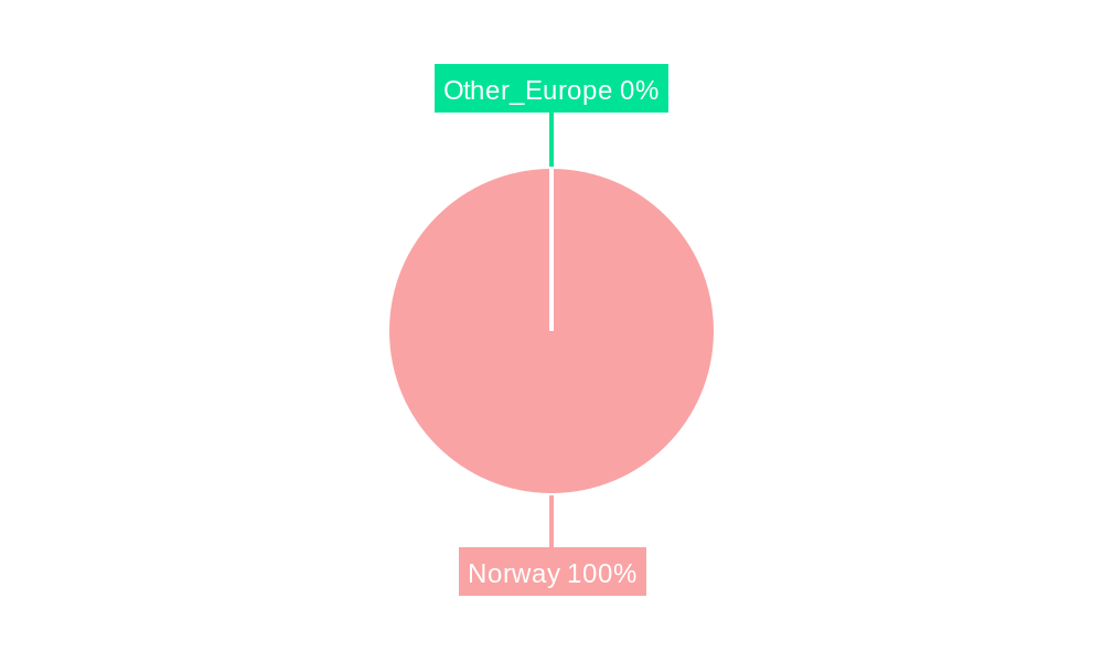 Norway Data Center Physical Security Market Regional Share
