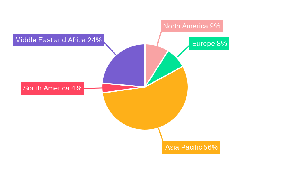 Nutmeg Market Regional Share