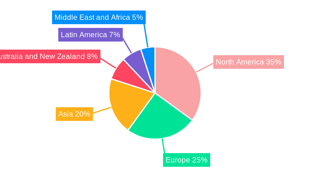 Observability Market Regional Share