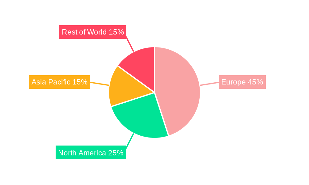 Ocean Energy Technology Regional Share