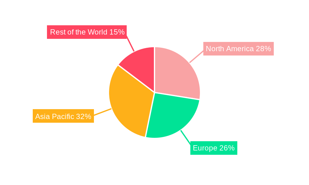 Off-highway Wheels Market Regional Share