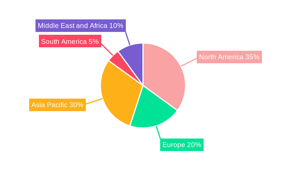 Offshore Oilfield Services Market Regional Share