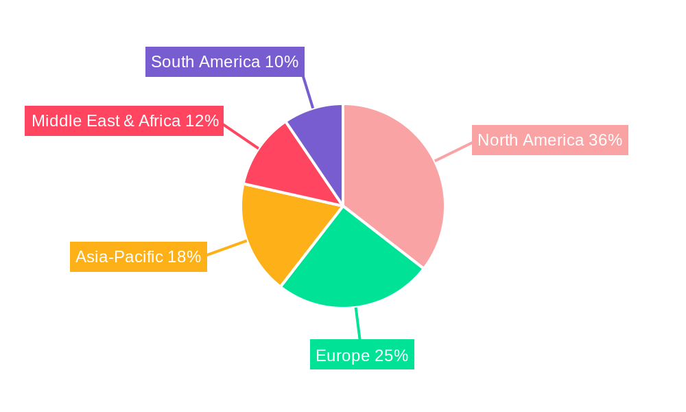 Oil and Gas Nuclear Magnetic Resonance Industry Regional Share