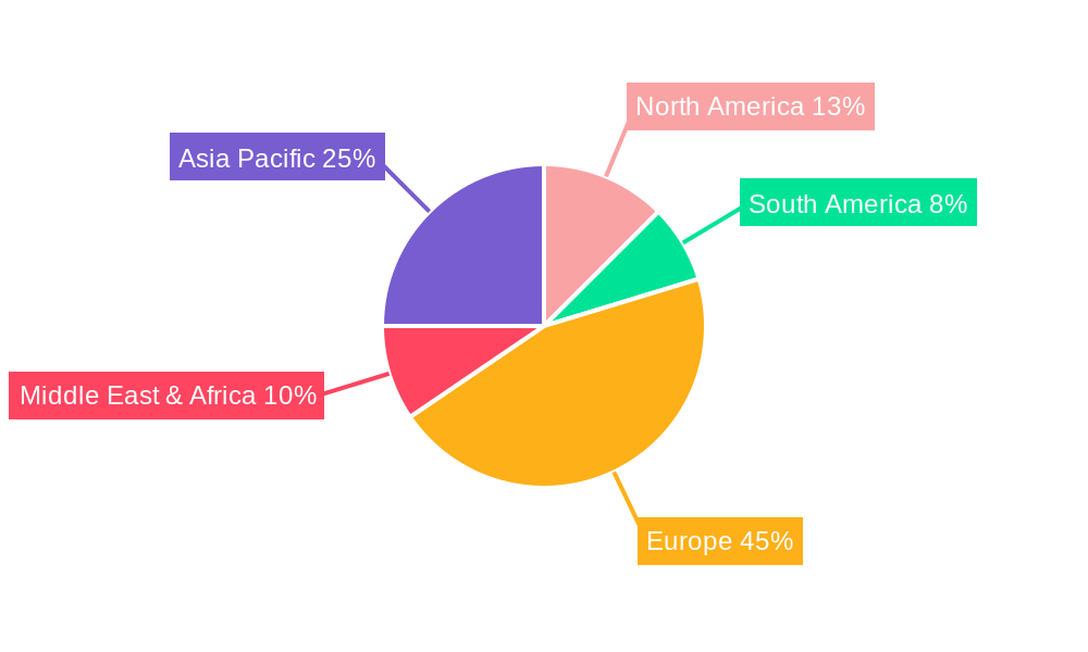 Online Football Sports Betting Regional Share