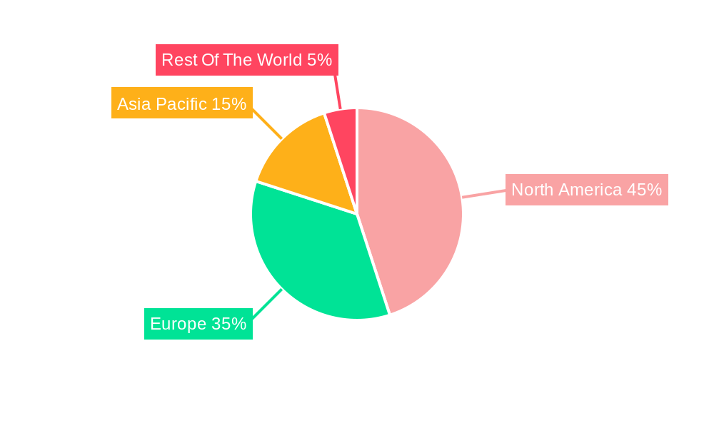 Online Sports Betting Market Regional Share