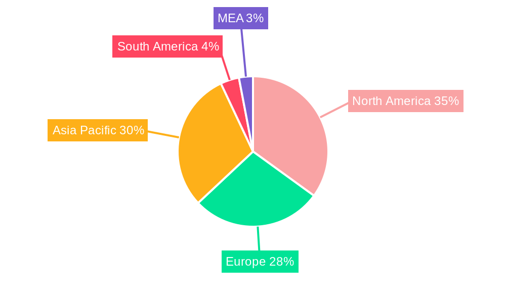 Optical Interconnect Market Regional Share