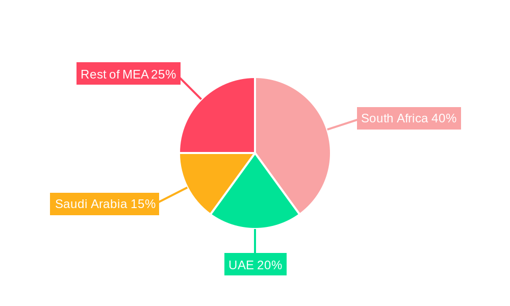 Orange Market in Africa Regional Share
