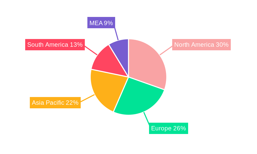Organic Banana Market Regional Share