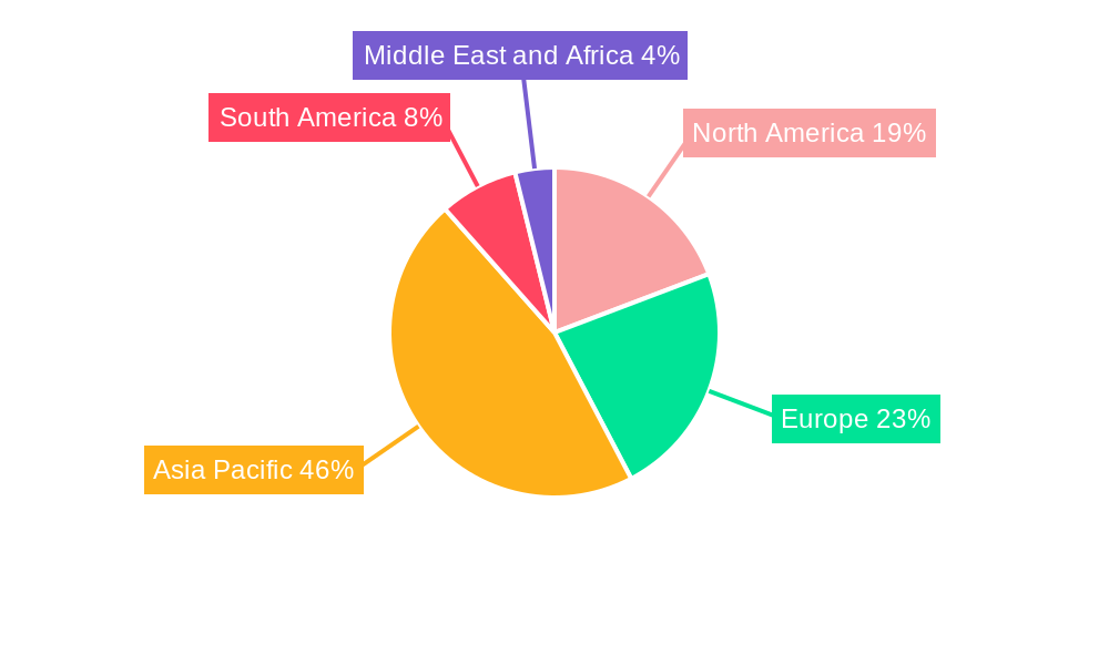 Organic Peroxide Industry Regional Share