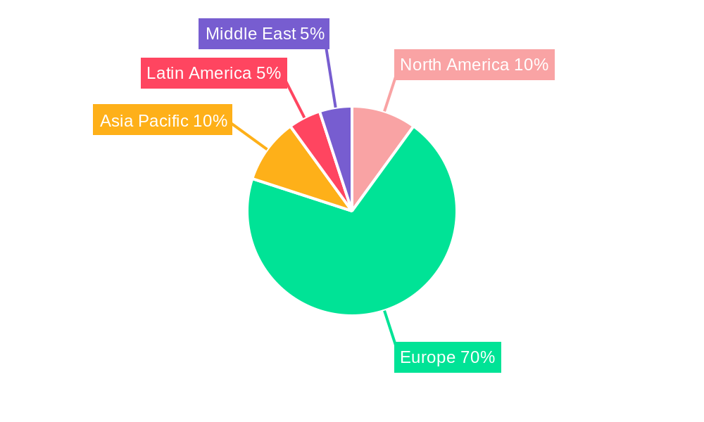 Oslo Data Center Market Regional Share
